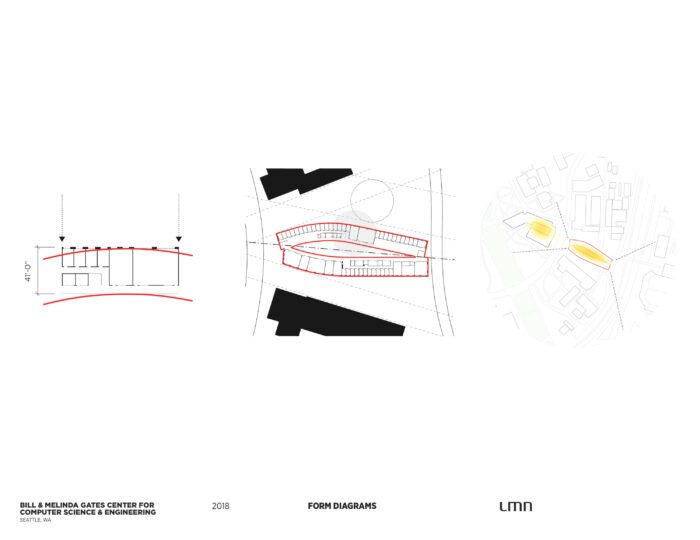 Bill & Melinda Gates Center for Computer Science & Engineering, University of Washington - Form Diagrams