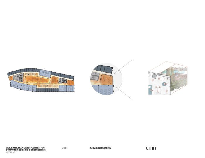 Bill & Melinda Gates Center for Computer Science & Engineering, University of Washington - Space Diagrams