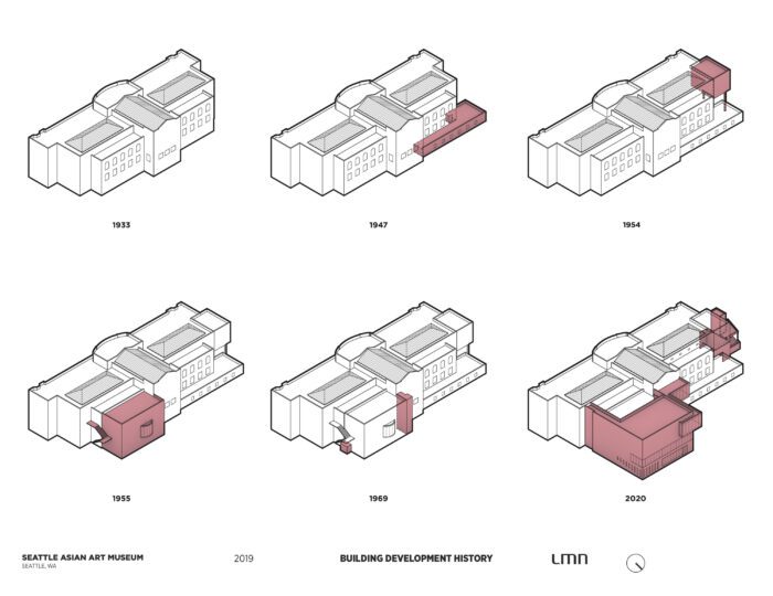 Seattle Asian Art Museum - Building Development History