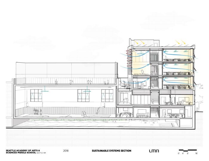 Seattle Academy of Arts and Sciences Middle School - LMN Architects