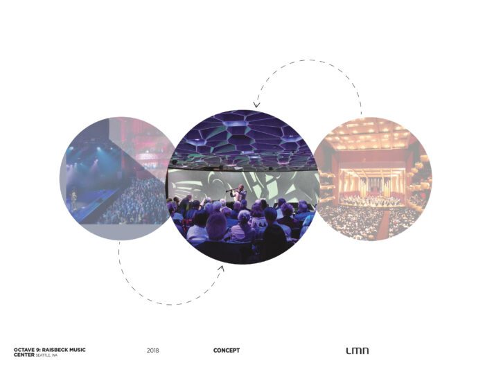 Octave 9: Raisbeck Music Center - Concept
