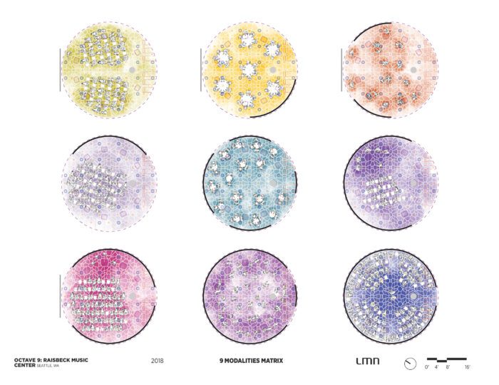 Octave 9: Raisbeck Music Center - 9 Modalities Matrix