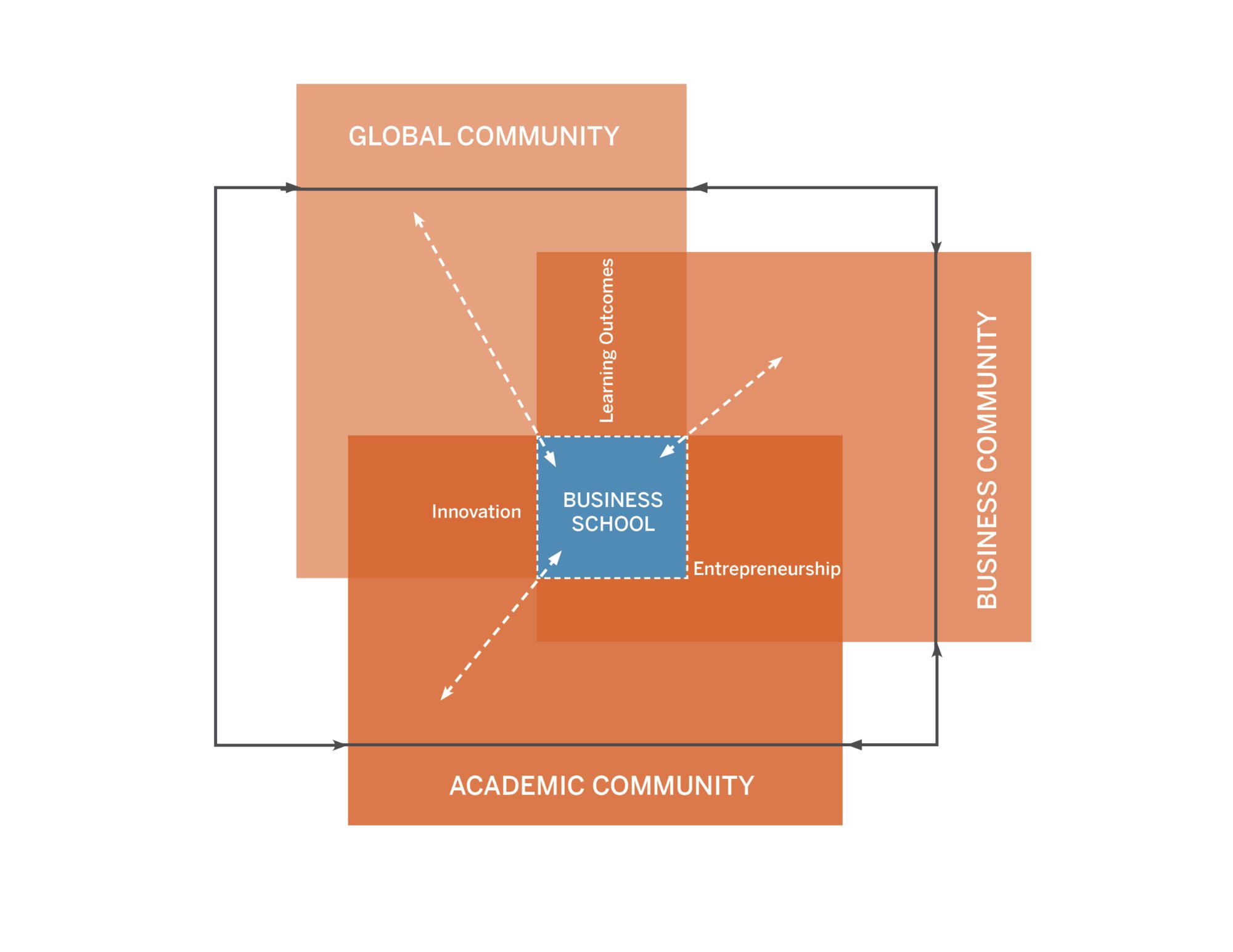 Business-School-Diagram
