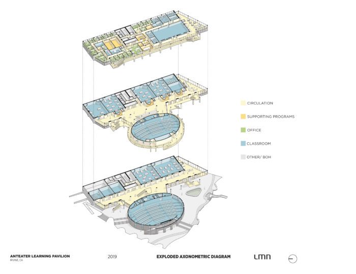 Anteater Learning Pavilion, University of California, Irvine - Exploded Axonometric Diagram