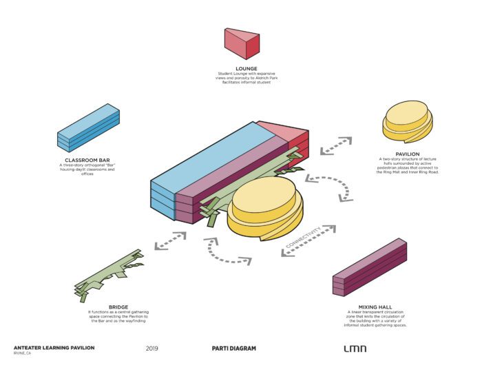 Anteater Learning Pavilion, University of California, Irvine - Parti Diagram