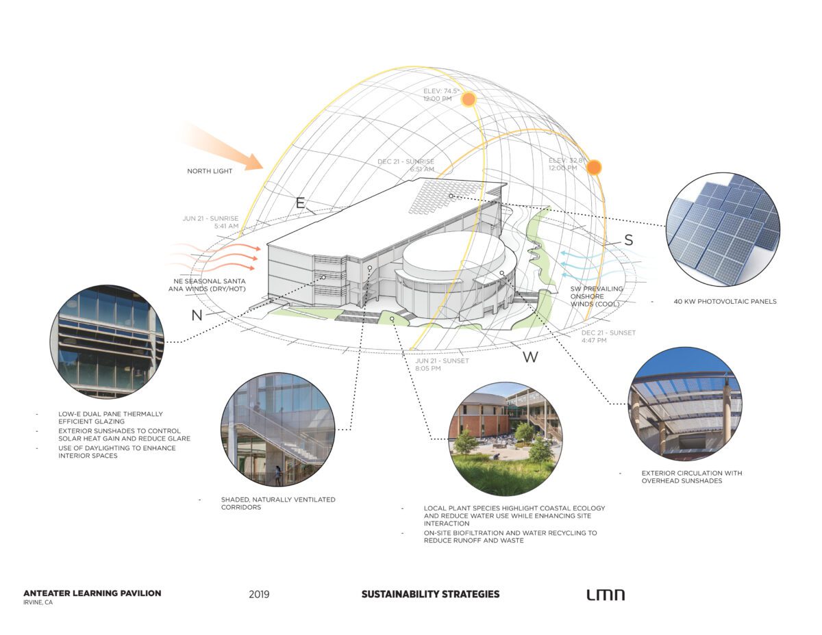 Anteater Learning Pavilion, University of California, Irvine - Sustainability Strategies