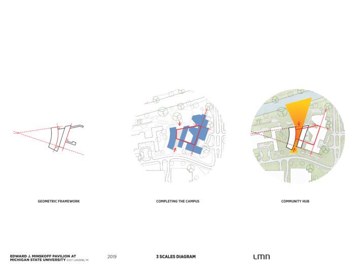 Edward J. Minskoff Pavilion, Michigan State University - 3 Scales Diagram