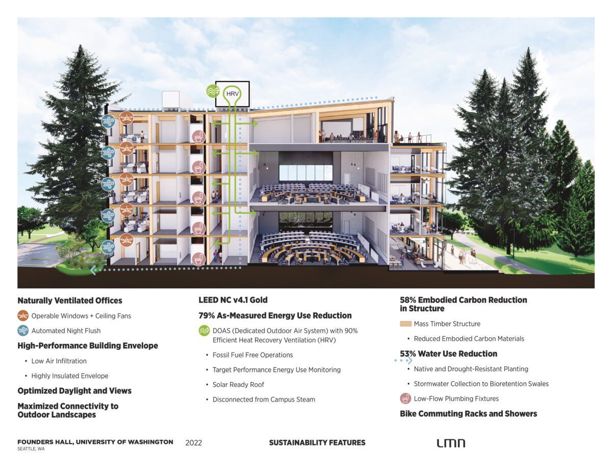 Founders-Hall-UW_Sustainability-Features-2024