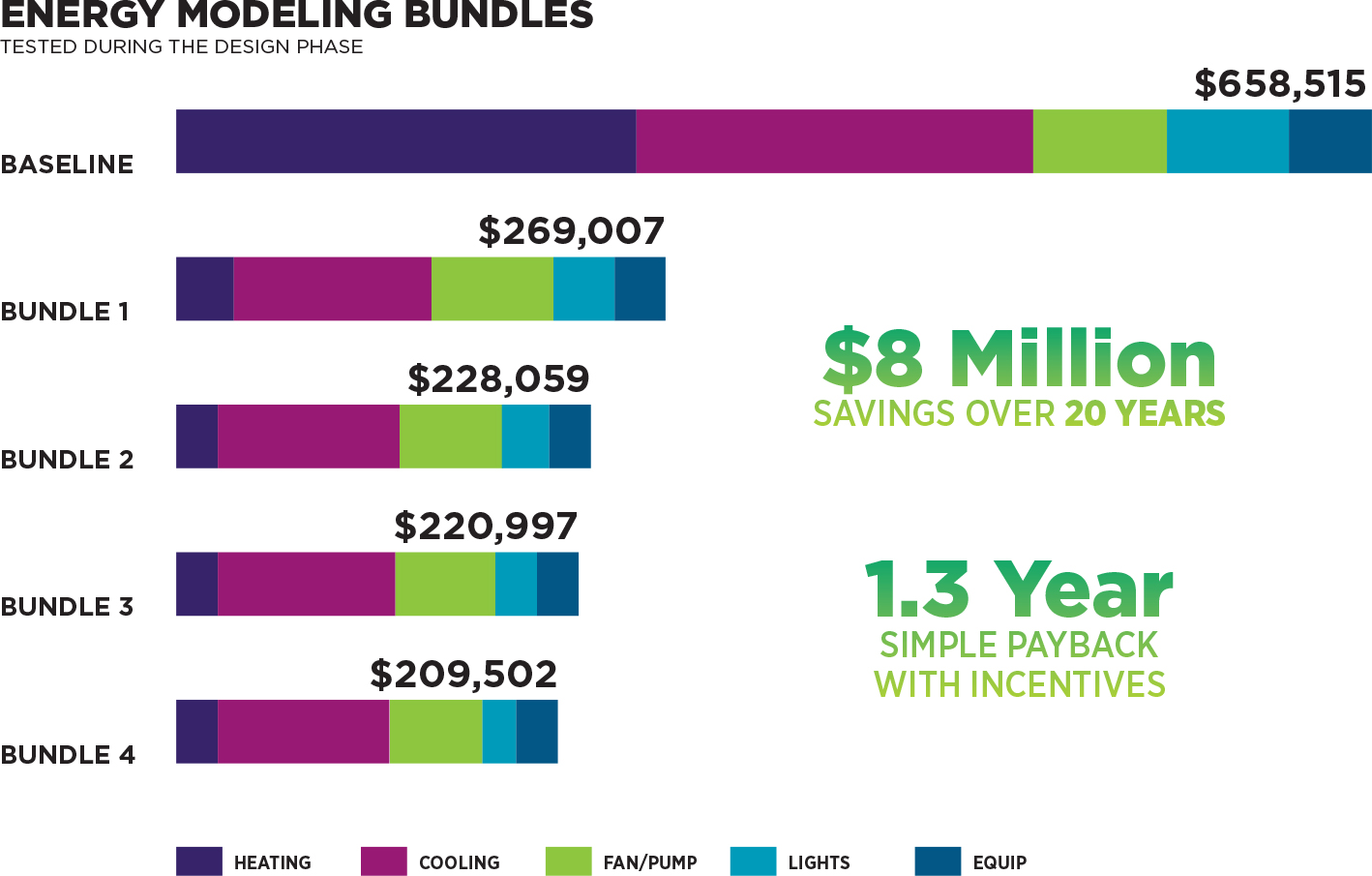 Voxman - Energy Modeling Bundles