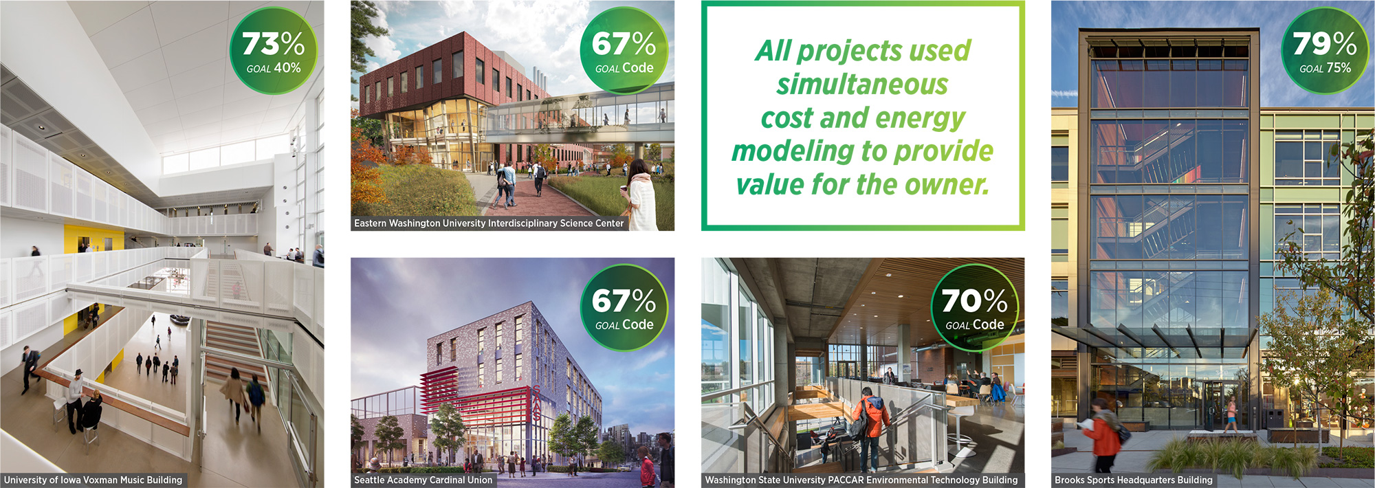 Energy Savings