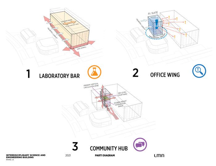 Interdisciplinary Science & Engineering Building, University of California, Irvine - Diagram, Parti