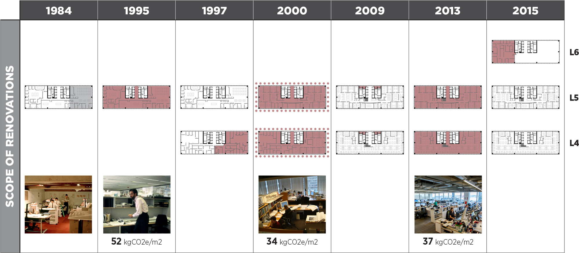 LMN Demo and Construction Timeline