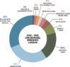 LMN Remodel Embodied Carbon Pie Chart