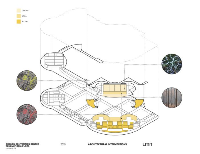 Oregon Convention Center Interior Renovation - Architectural Interventions