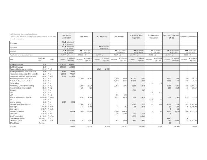 Summary Calculation Spreadsheet