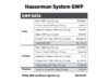 Summary calculations for the Hauserman wall and ceiling systems