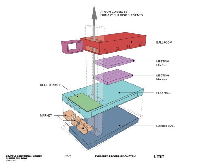 Seattle Convention Center Summit Building_Exploded Program Isometric