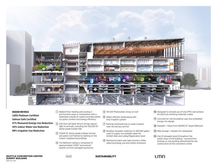 Seattle-Convention-Center-Summit-Building_Sustainability-2024-update-v3