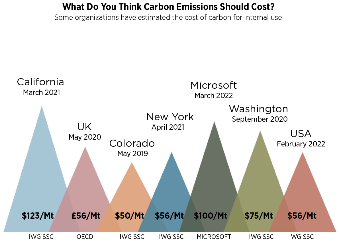 Zero Carbon Initiative, Post 01 - 4