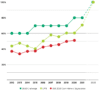 2022-LMN_2030-Sustainability-Action-Plan_-AIA-2030-Progress