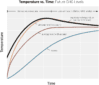 LMN_AtmosphereTemperature_FutureGHG