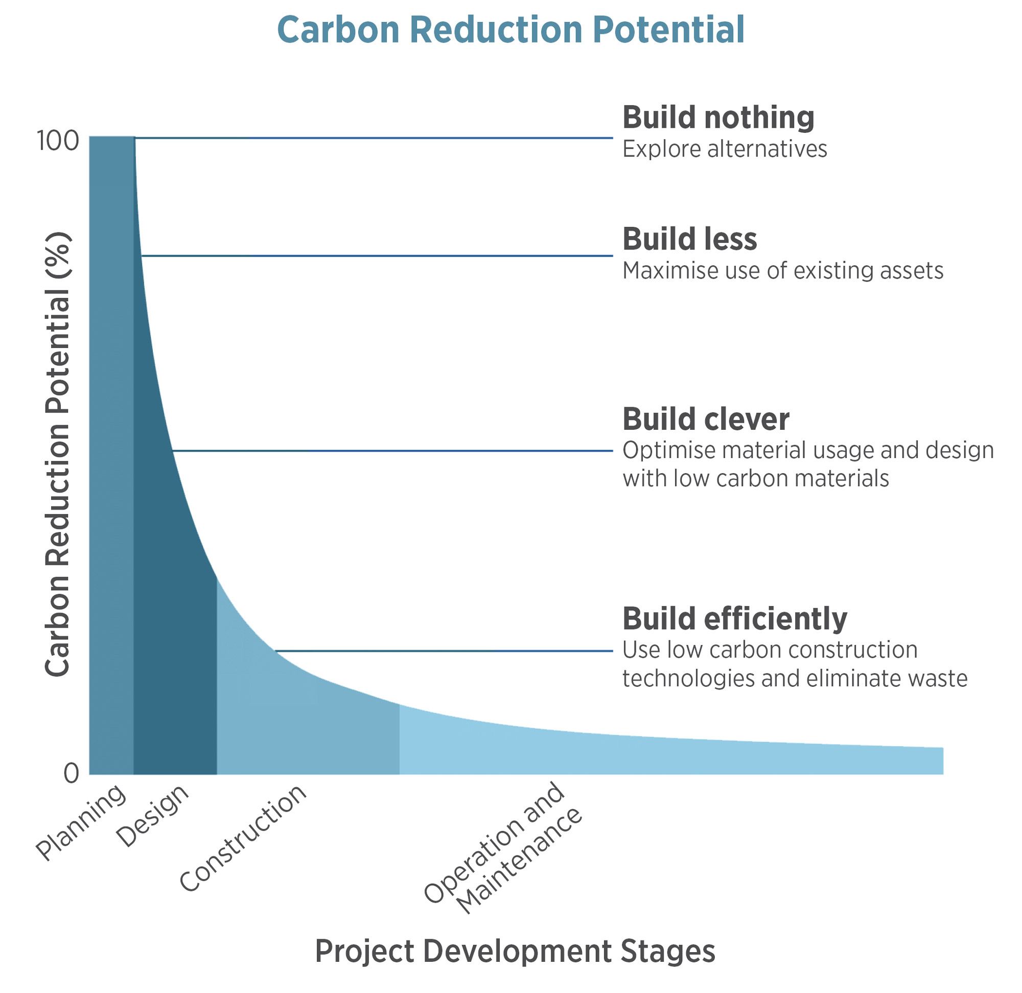 07-embodied-carbon-101-lmn-architects