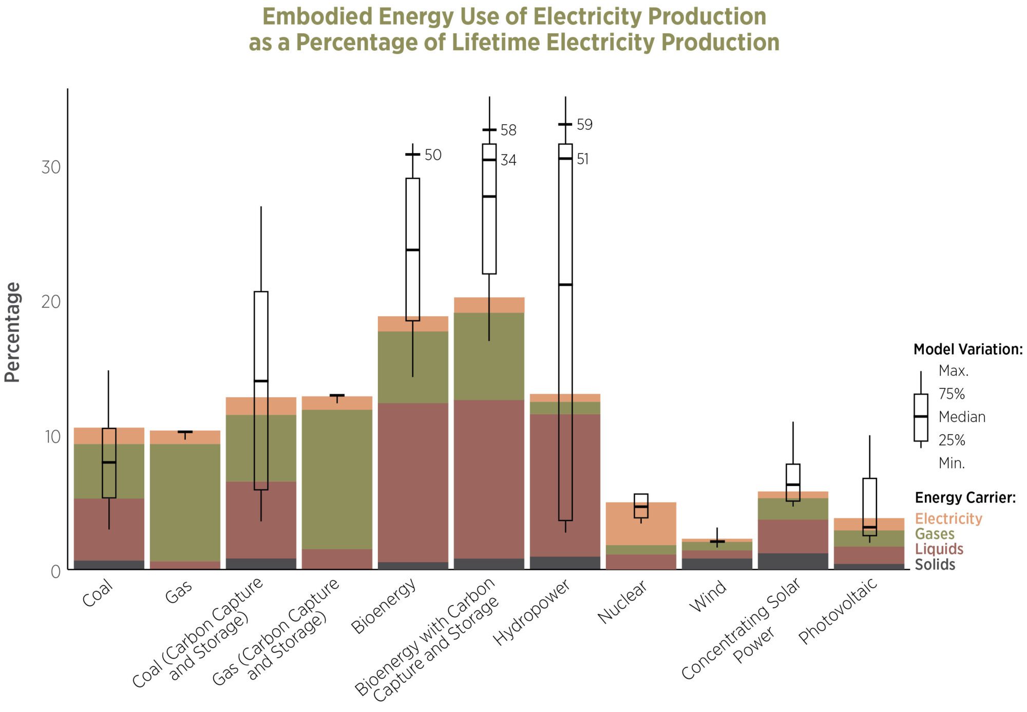 LMN_EmbodiedEnergyUse