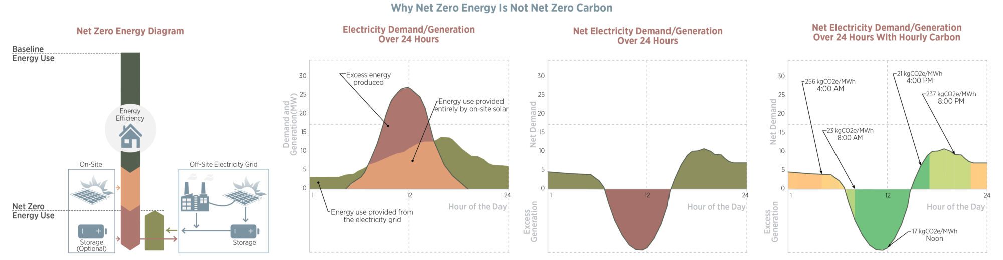 LMN_NetZeroEnergy2