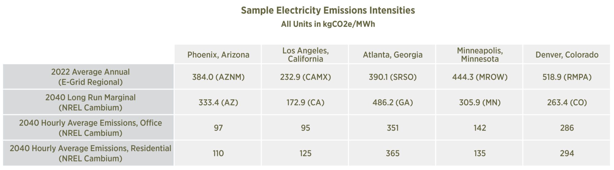 LMN_SampleEEIntensities