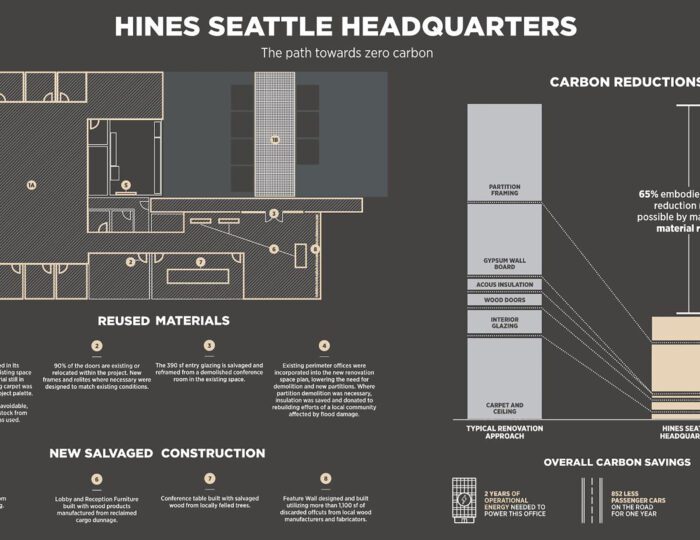 Hines Seattle Headquarters - Path Towards Zero Carbon