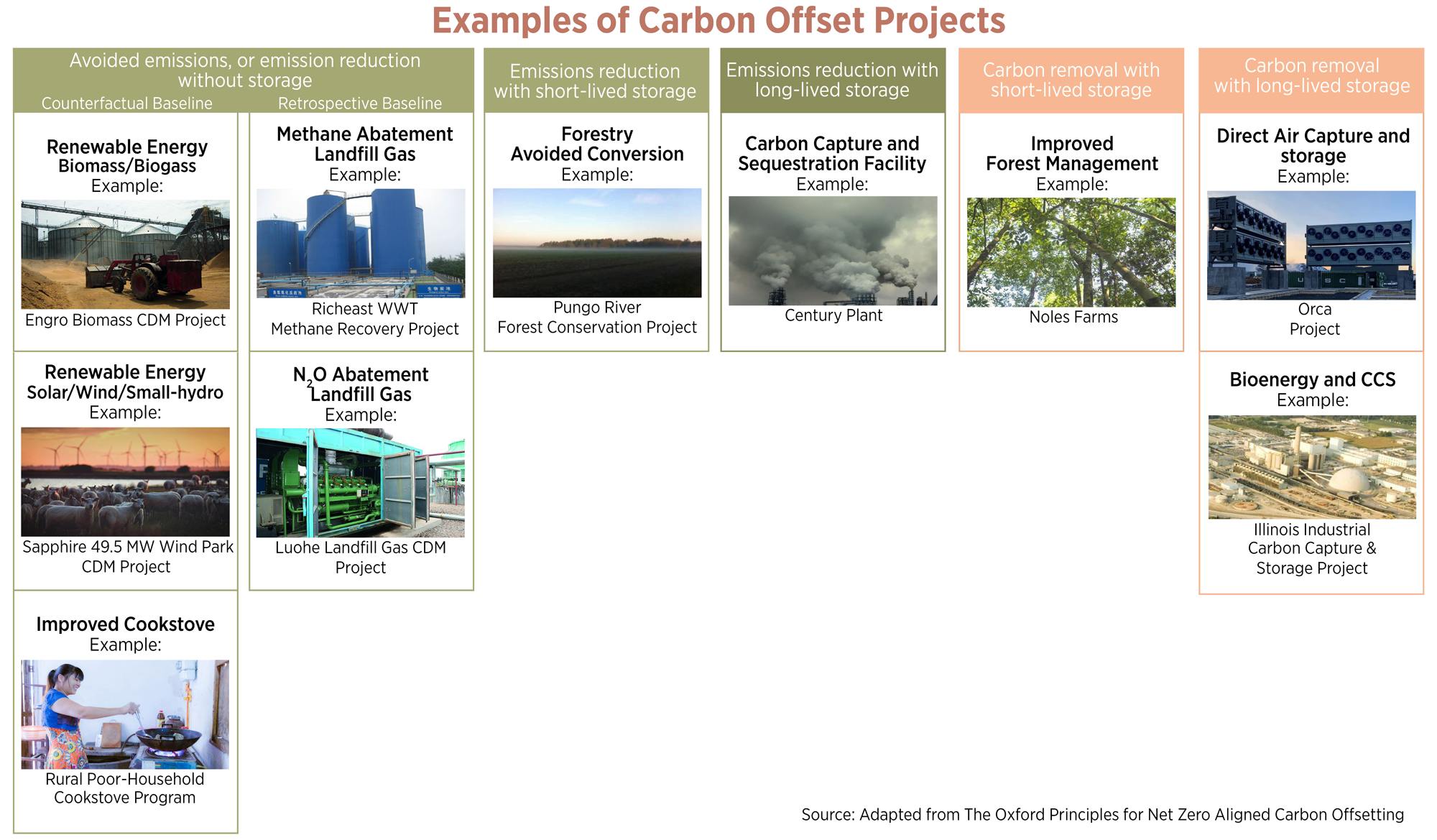 LMN_CarbonOffsetProjects2_rev2