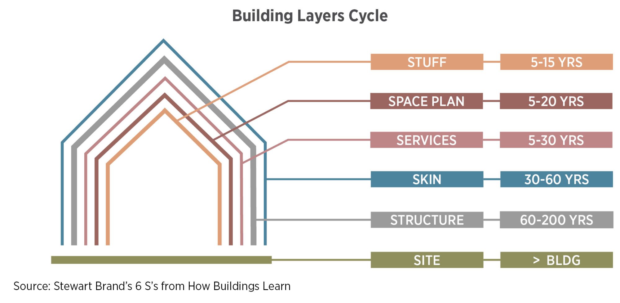 LMN_BuildingLayersCycle