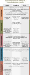 LMN_StructuralDecisionTiming