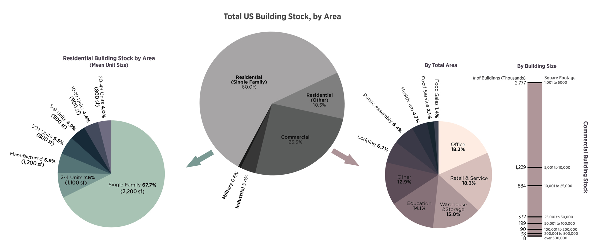LMN_USBuildingBlocksInfo
