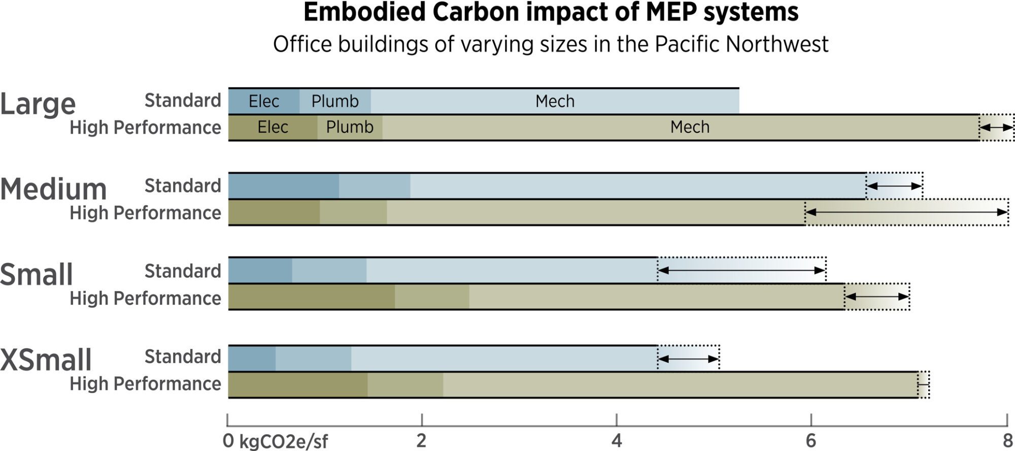 LMN_1_MEP-Impacts-Comparison