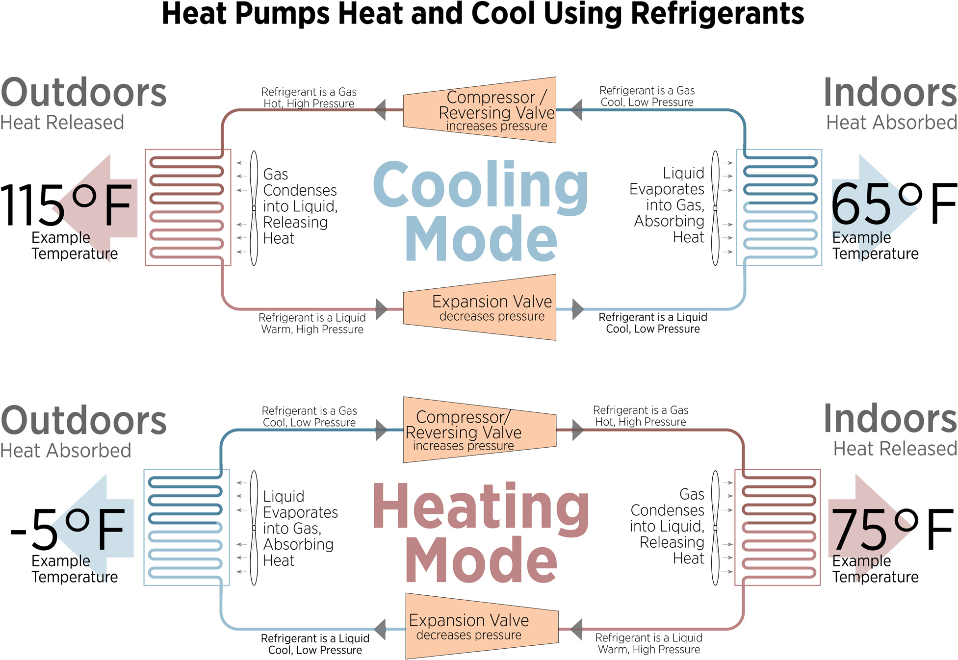 LMN_8_Heat-Pumps