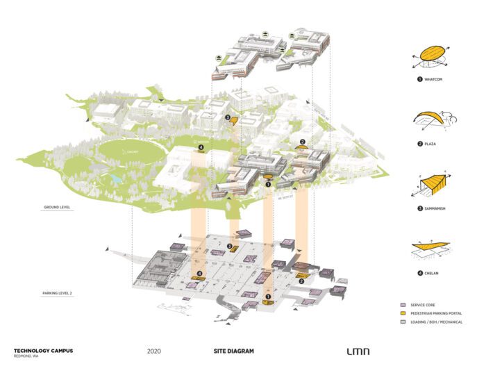 Technology-Campus_Site-Diagram