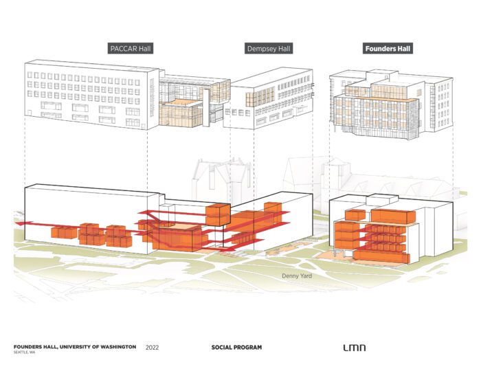 Founders-Hall,-Foster-School-of-Business,-University-of-Washington_Social-Program
