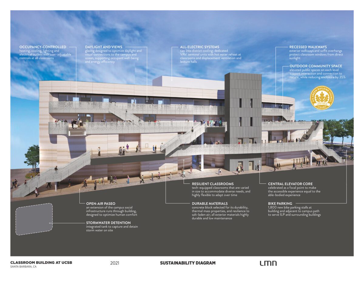 UCSB-Classroom-Building_Sustainability