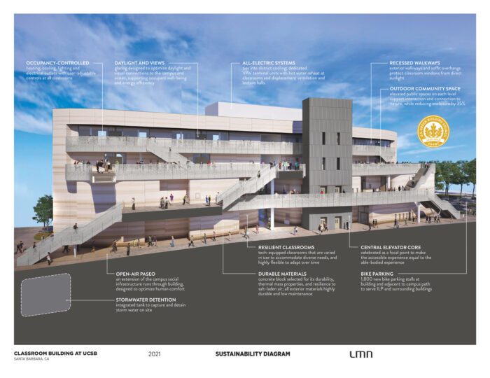 UCSB-Classroom-Building_Sustainability
