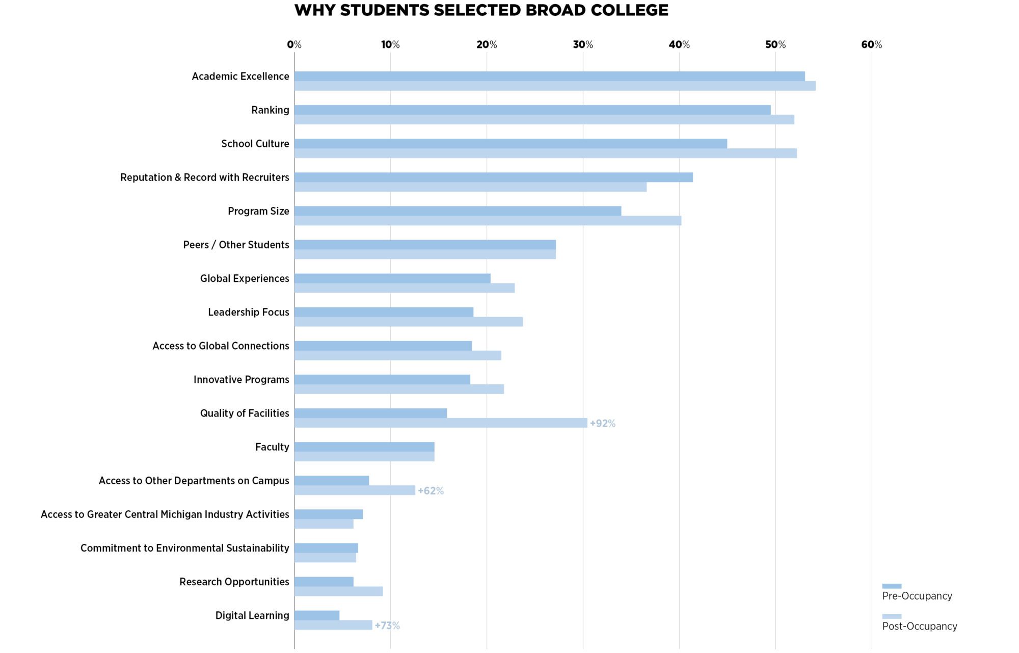 MSU-Occupancy-Study_Graphics-B0