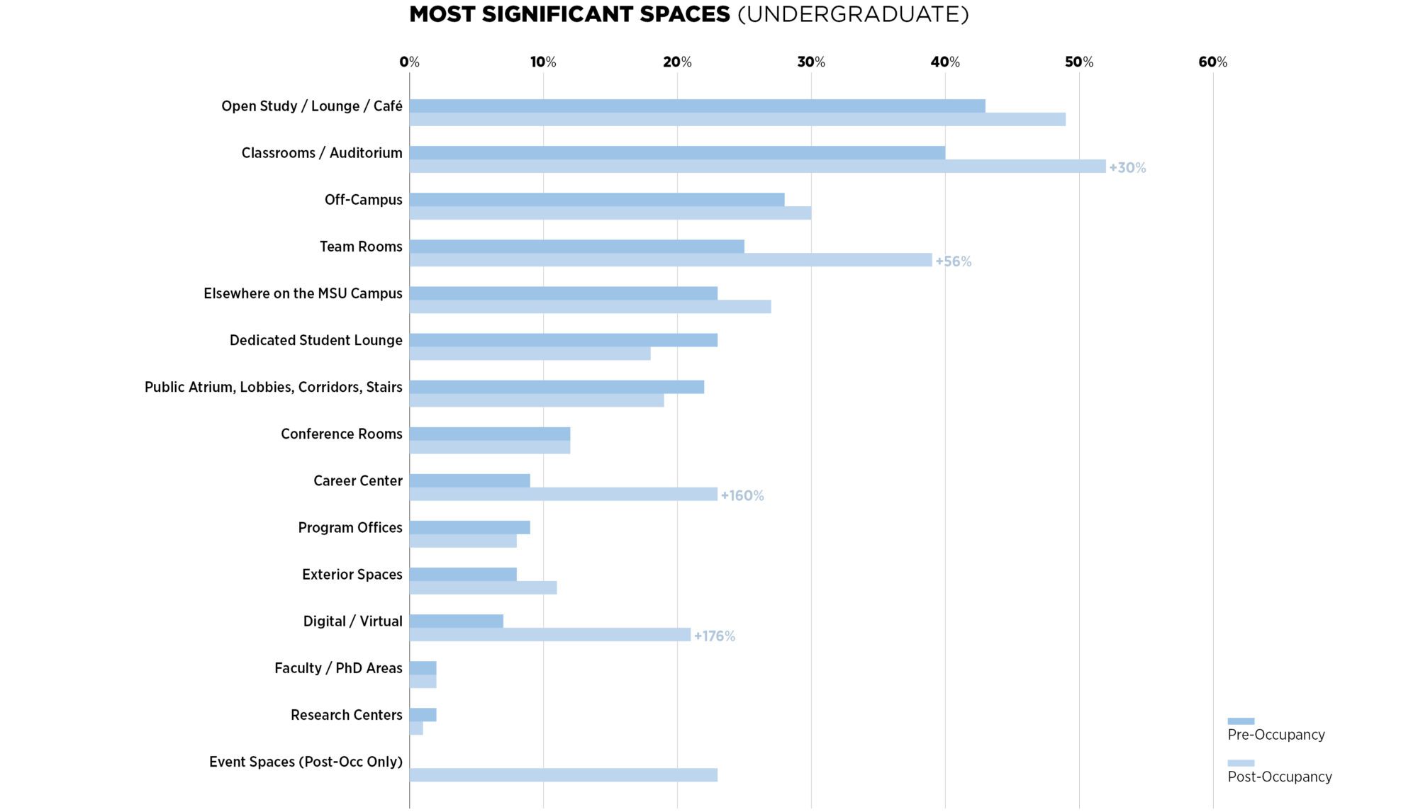 MSU-Occupancy-Study_Graphics-B05-1