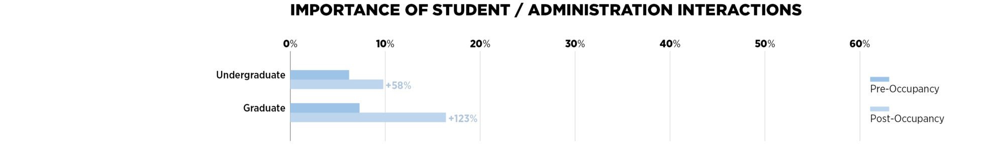MSU-Occupancy-Study_Graphics-D03