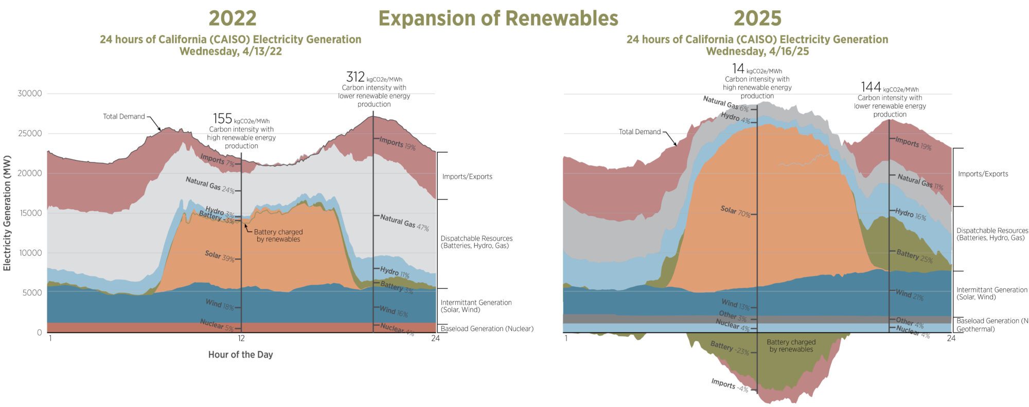LMN_CaliforniaElectricityResources_rev