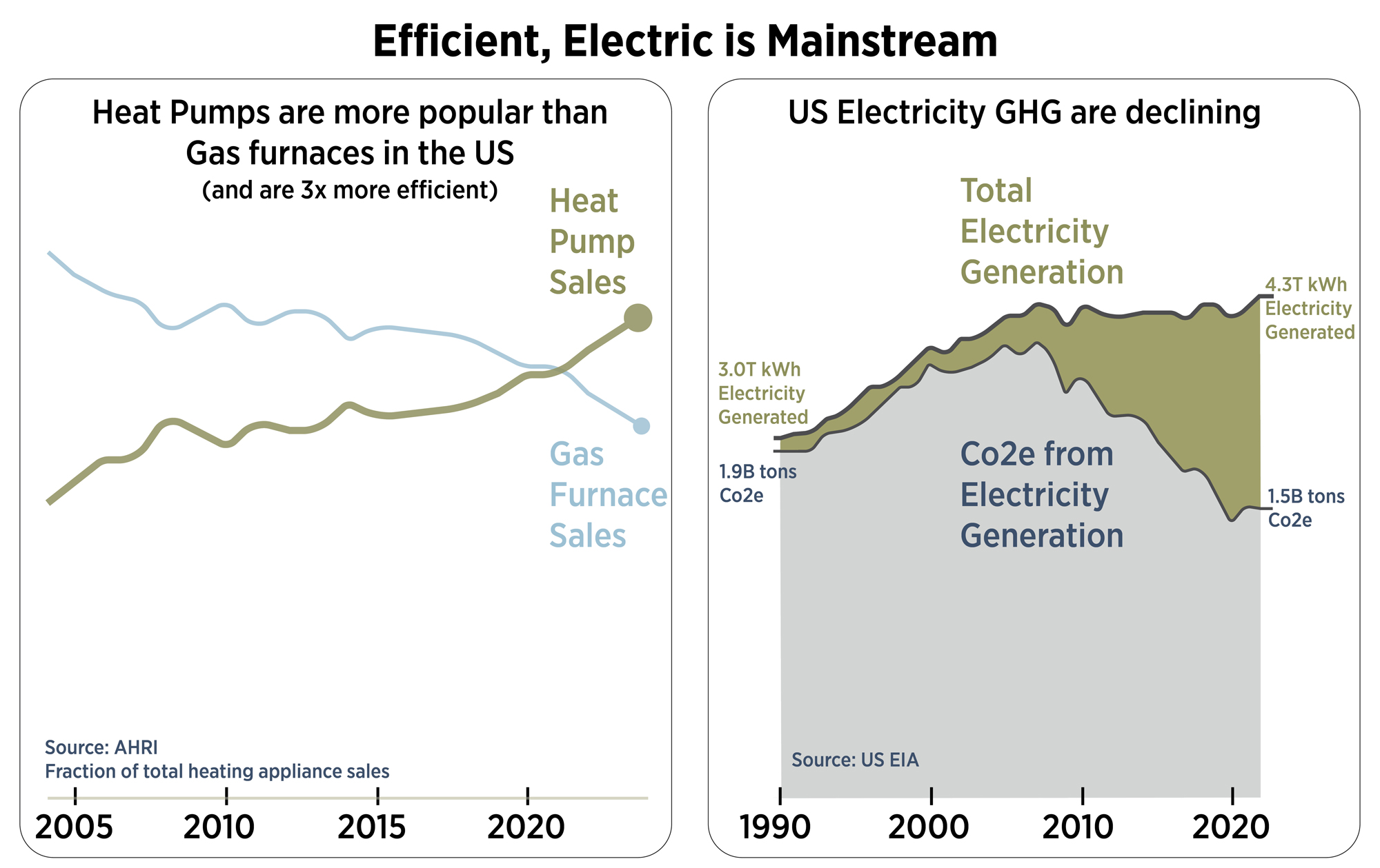 LMN_EfficientElectrificationMainstream
