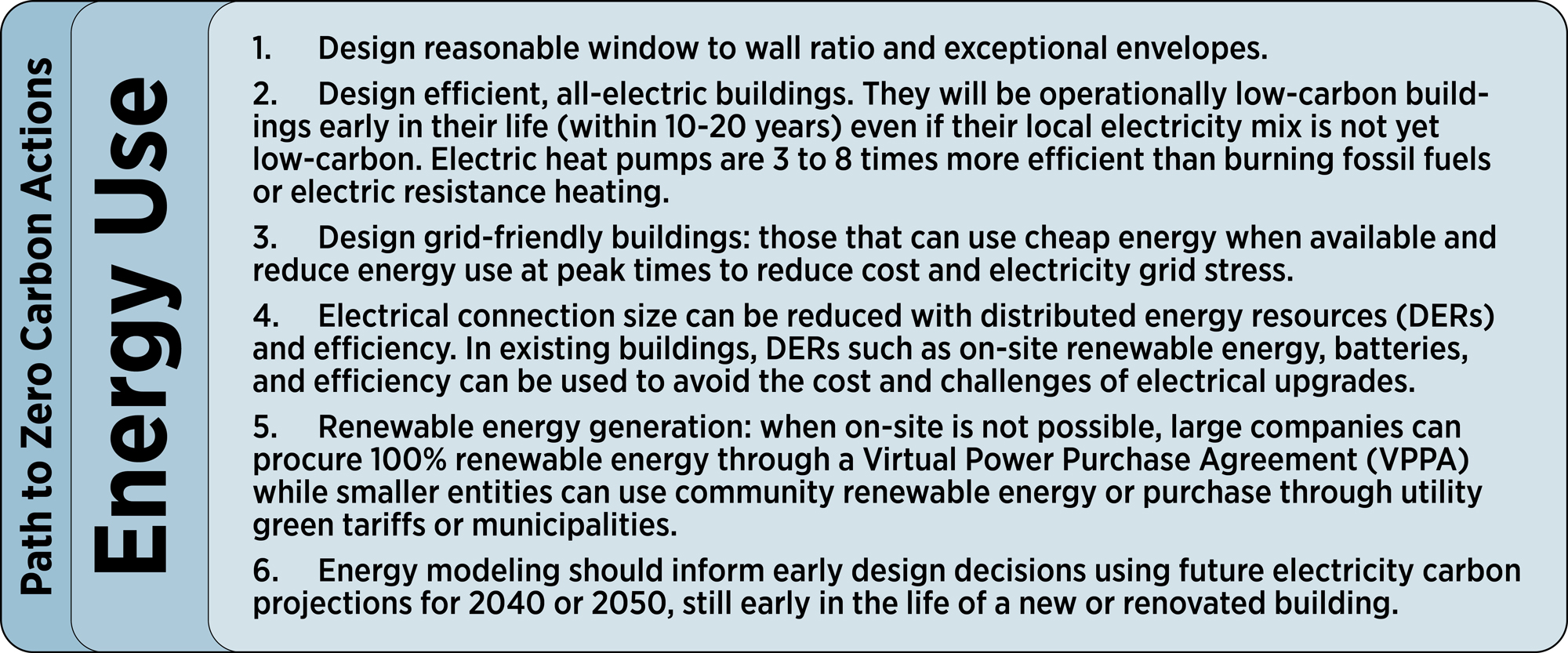 LMN_PTZC06EnergyActions