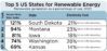 LMN_RenewableEnergyTopStates