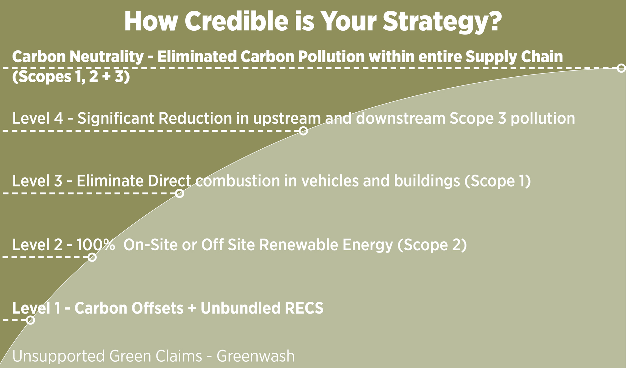 LMN_BetterCarbonClaims