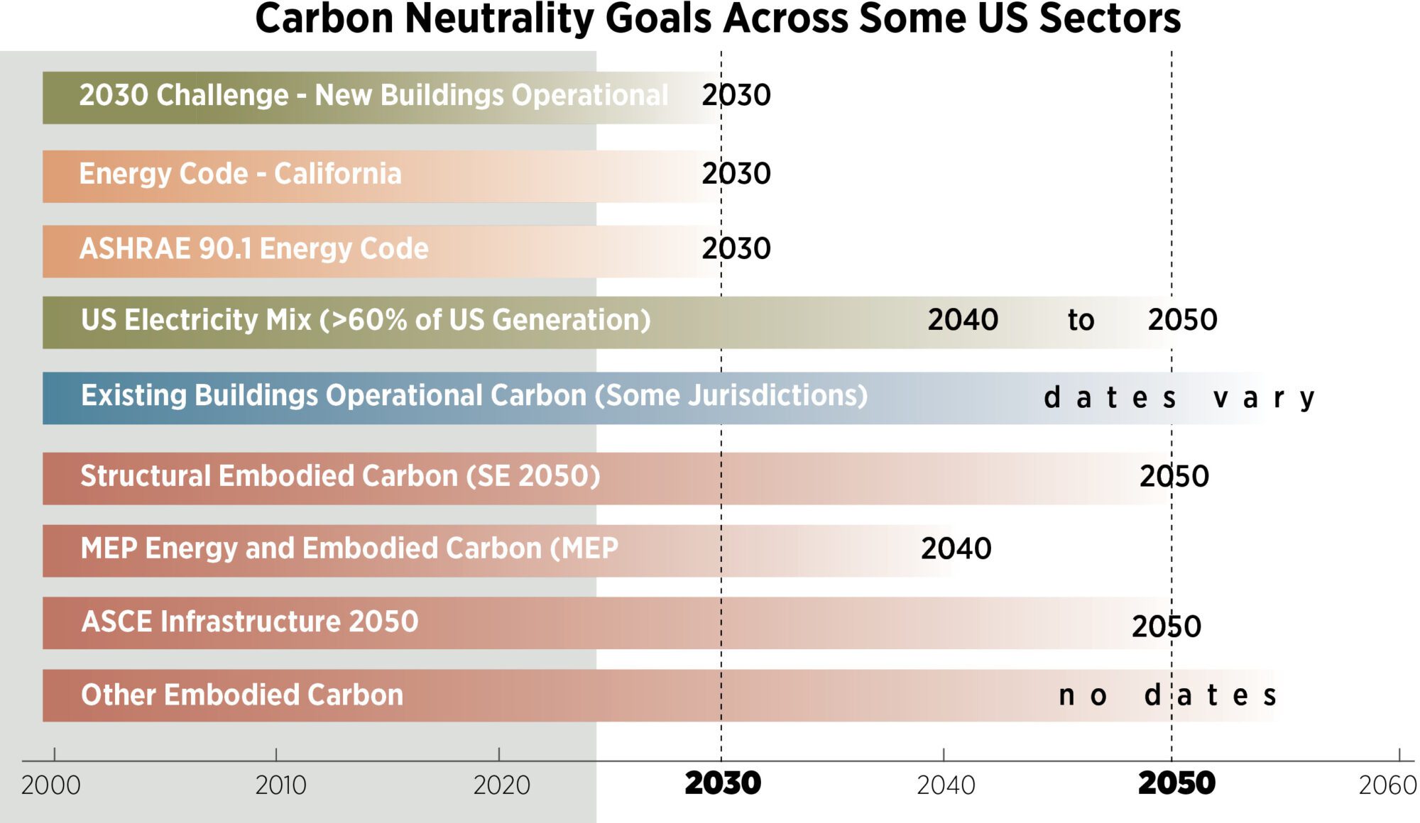 LMN_CarbonNeutralityGoals