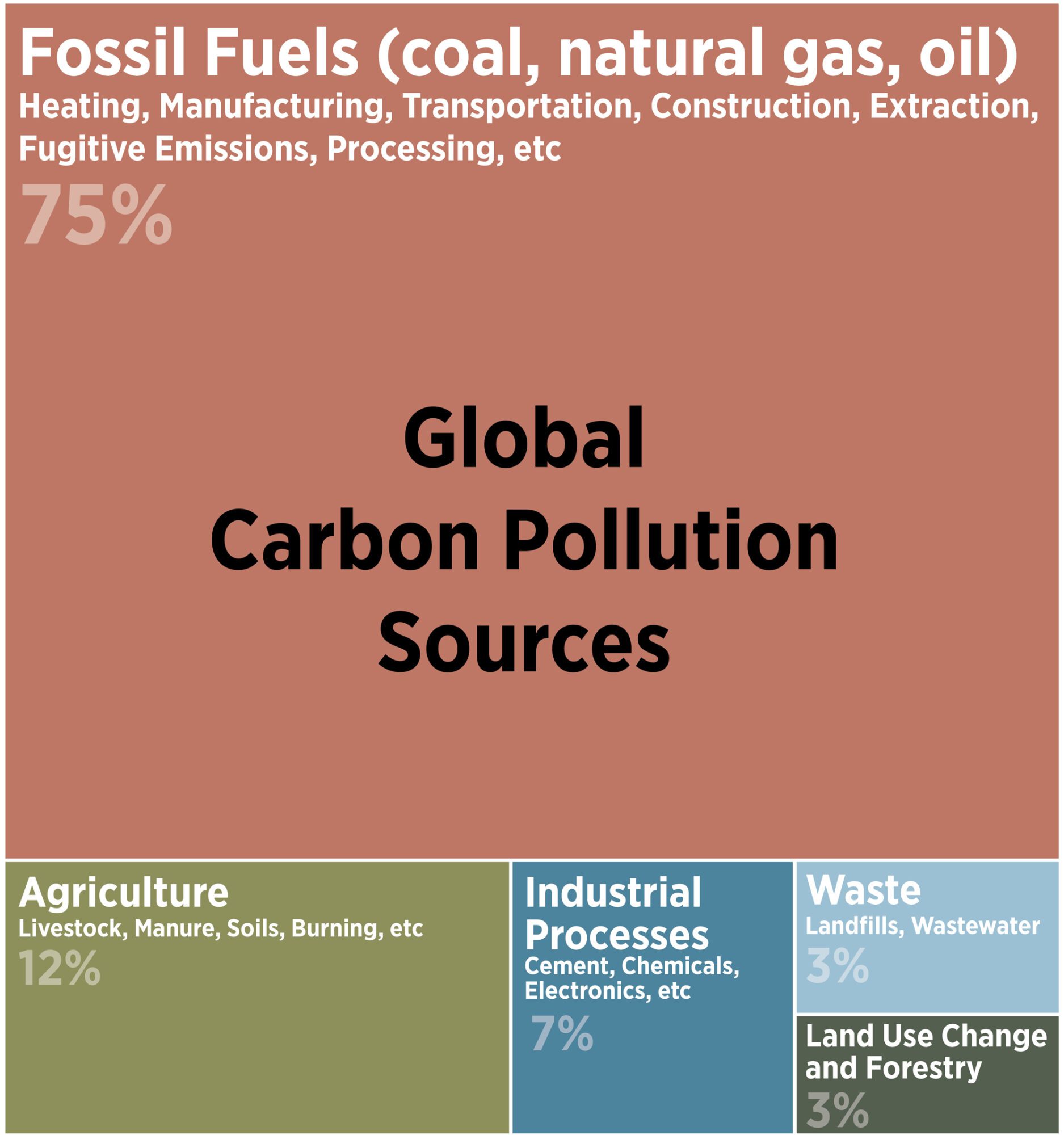 LMN_GlobalCarbonPollutionSources